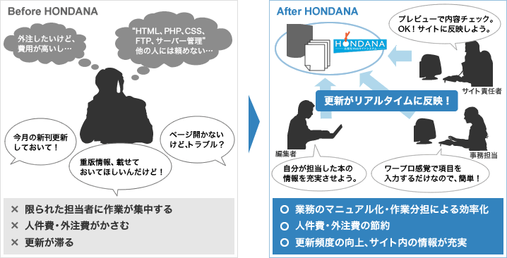 特長２：参考画像