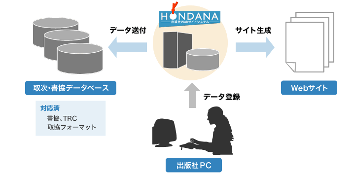 特長３：参考画像